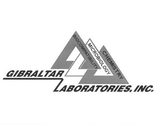 GIBRALTAR LABORATORIES, INC. BIOCOMPATIBILITY MICROBIOLOGY CHEMISTRY logo