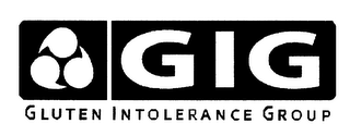 GIG GLUTEN INTOLERANCE GROUP logo