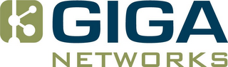 GIGA NETWORKS logo