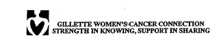 GILLETTE WOMEN'S CANCER CONNECTION STRENGTH IN KNOWING, SUPPORT IN SHARING logo