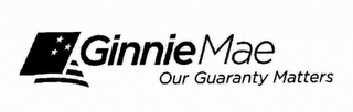 GINNIE MAE OUR GUARANTY MATTERS logo