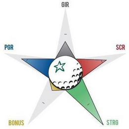 GIR SCR STRG BONUS PGR logo