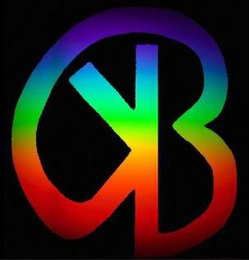 GKB logo