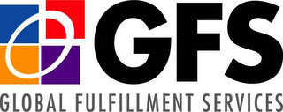 GLOBAL FULFILLMENT SERVICES (GFS) logo