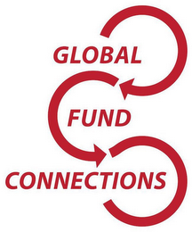 GLOBAL FUND CONNECTIONS logo