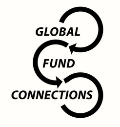 GLOBAL FUND CONNECTIONS logo