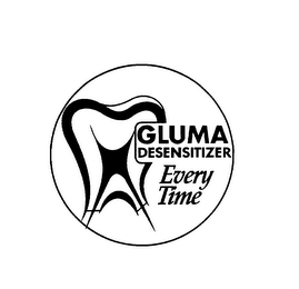 GLUMA DESENSITIZER EVERY TIME logo