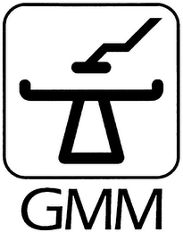 GMM logo
