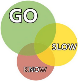 GO SLOW KNOW logo