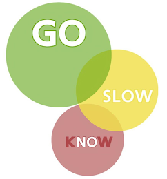 GO SLOW KNOW logo