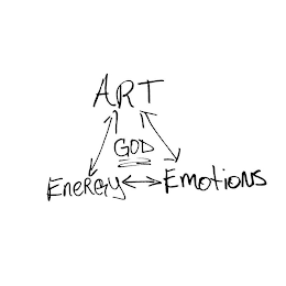 GOD ART ENERGY EMOTIONS logo