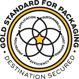 GOLD STANDARD FOR PACKAGING DESTINATION SECURED SUSTAINABILITY COST SAVINGS EFFICIENCY PROTECTION APPLICATION logo