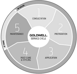 GOLDWELL. SERVICE CYCLE IN-SALON AT HOME 1 CONSULTATION 2 PREPARATION 3 APPLICATION 4 POST-CARE & STYLING 5 MAINTENANCE logo