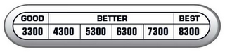 GOOD BETTER BEST 3300 4300 5300 6300 7300 8300 logo