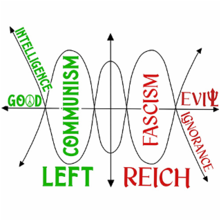 GOOD COMMUNISM LEFT INTELLIGENCE EVIL FASCISM REICH IGNORANCE logo