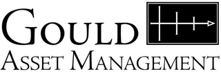 GOULD ASSET MANAGEMENT logo