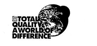 GP TOTAL QUALITY A WORLD OF DIFFERENCE logo
