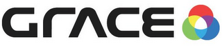 GRACE logo