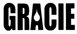 GRACIE logo