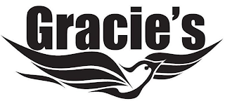 GRACIES logo