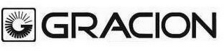 GRACION logo