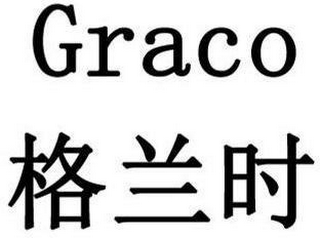 GRACO logo