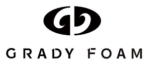 GRADY FOAM logo