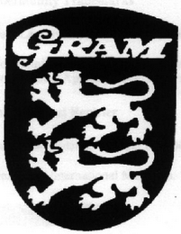 GRAM logo