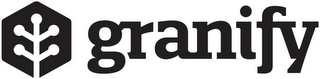 GRANIFY logo