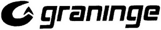 GRANINGE logo