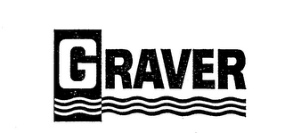 GRAVER logo