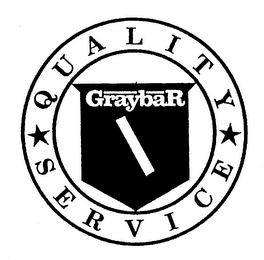 GRAYBAR QUALITY SERVICE logo