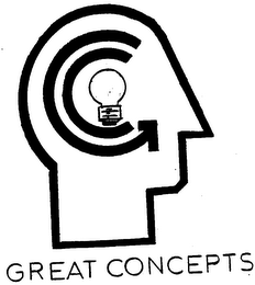 GREAT CONCEPTS logo