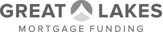 GREAT LAKES MORTGAGE FUNDING logo