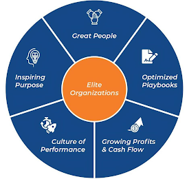 GREAT PEOPLE INSPIRING PURPOSE OPTIMIZED PLAYBOOKS CULTURE OF PERFORMANCE GROWING PROFITS & CASH FLOW ELITE ORGANIZATIONS logo