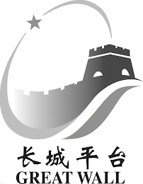 GREAT WALL logo