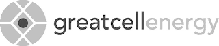 GREATCELLENERGY logo