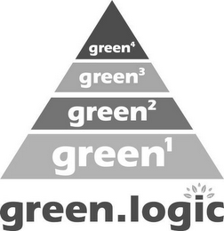 GREEN 1 GREEN 3 GREEN 2 GREEN 1 GREEN LOGIC logo