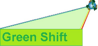 GREEN SHIFT logo