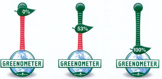GREENOMETER DREAM IN GREEN logo