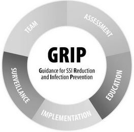 GRIP GUIDANCE FOR SSI REDUCTION AND INFECTION PREVENTION ASSESSMENT EDUCATION IMPLEMENTATION SURVEILLANCE TEAM logo