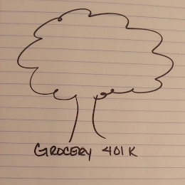 GROCERY 401 K logo