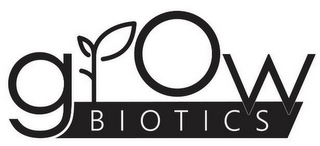GROW BIOTICS logo