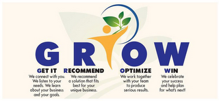 GROW GET IT RECOMMEND OPTIMIZE WIN WE CONNECT WITH YOU. WE LISTEN TO YOUR NEEDS. WE LEARN ABOUT YOUR BUSINESS AND YOUR GOALS. WE RECOMMEND A SOLUTION THAT FITS BEST FOR YOUR UNIQUE BUSINESS. WE WORK TOGETHER WITH YOUR TEAM TO PRODUCE SERIOUS RESULTS. WE CELEBRATE YOUR SUCCESS AND HELP PLAN FOR WHAT'S NEXT! logo