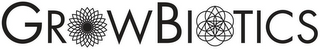 GROWBIOTICS logo