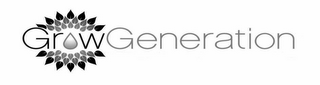 GROWGENERATION logo