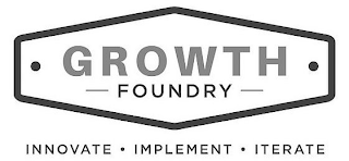 GROWTH FOUNDRY INNOVATE IMPLEMENT ITERATE logo