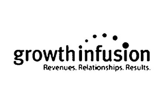 GROWTH INFUSION REVENUES. RELATIONSHIPS. RESULTS. logo