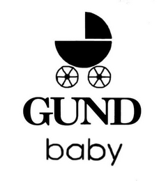 GUND BABY logo