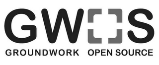 GWOS GROUNDWORK OPEN SOURCE logo